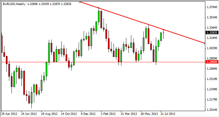 EUR/USD Haftalık Grafık - 5 Ağustos 2013 EUR/USD Haftalık Grafık - 5 Ağustos 2013