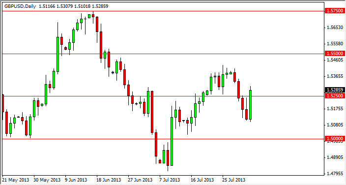 GBP/USD Daily Chart Aug 5