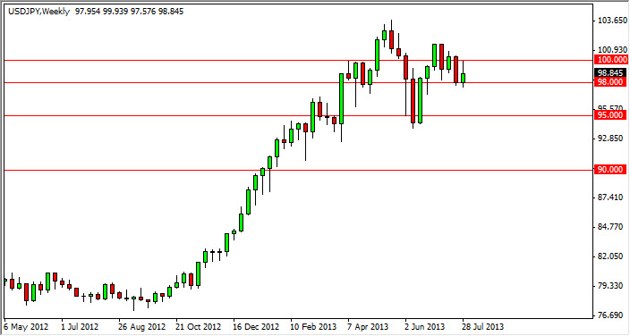 USD/JPY Week Chart Aug 5