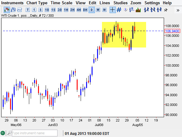 Crude Oil Price Aug 5