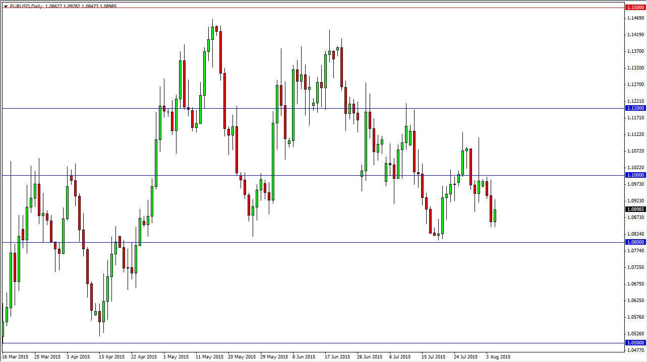 الرسم البياني اليومي لليورو مقابل الدولار الأمريكي الرسم البياني اليومي لليورو مقابل الدولار الأمريكي