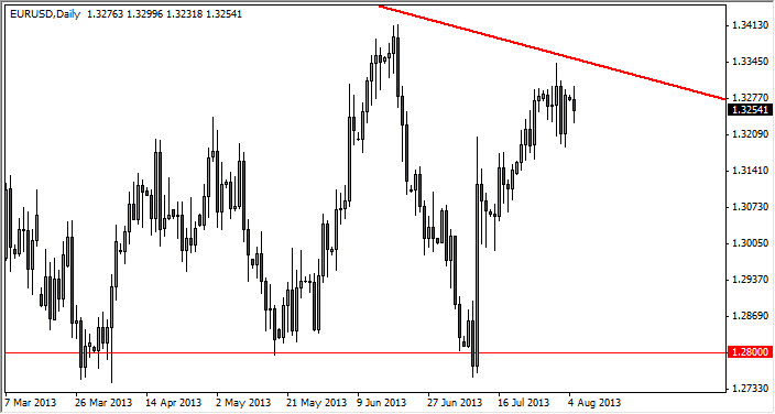 EUR USD - 6 Agosto 2013 EUR USD - 6 Agosto 2013