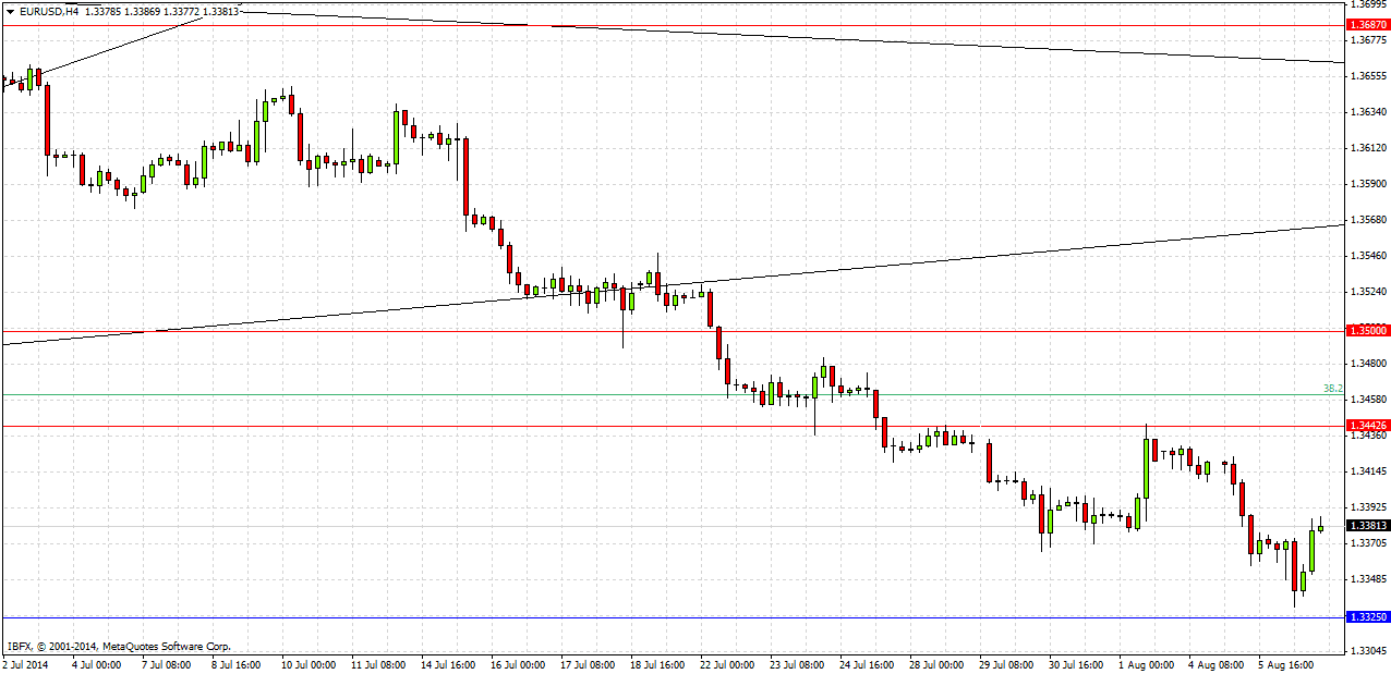 EURUSD EURUSD 8714