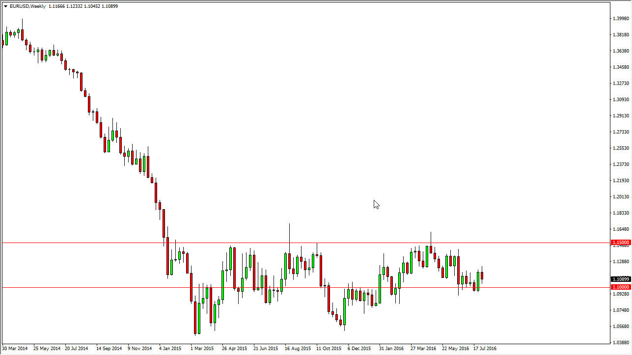 زوج اليورو/الدولار الأمريكي زوج اليورو/الدولار الأمريكي