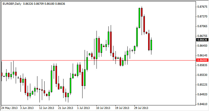 EUR/GBP Daily Chart Aug 7