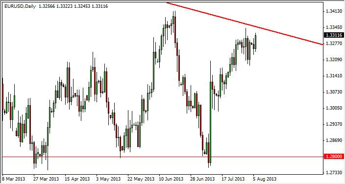 EUR USD 7 Agosto 2013 EUR USD 7 Agosto 2013