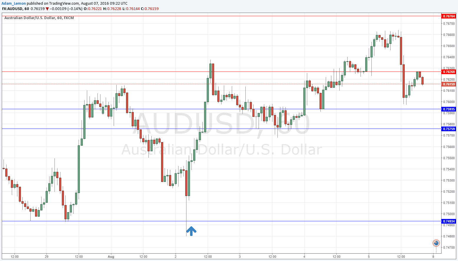 AUDUSD