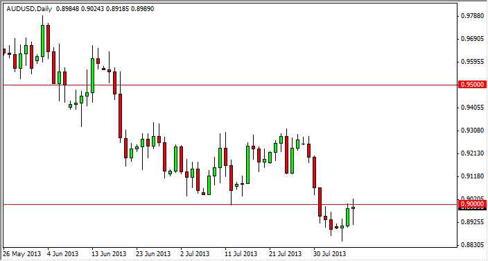 AUD/USD Daily Chart Aug 8