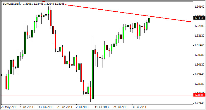 Grafico Euro Dollaro 08 Agosto 2013 