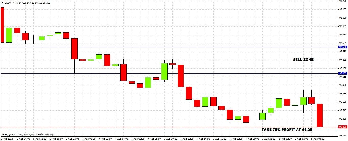Segnali Forex USD/JPY 08 Agosto 2013 Segnali Forex USD/JPY 08 Agosto 2013