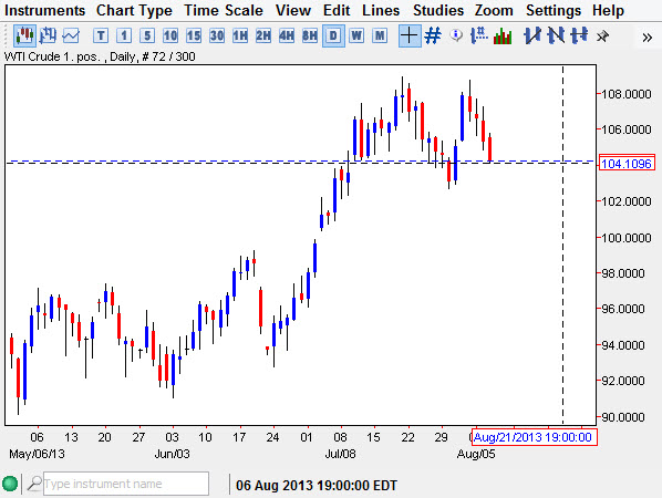 Crude Oil Price Aug 8