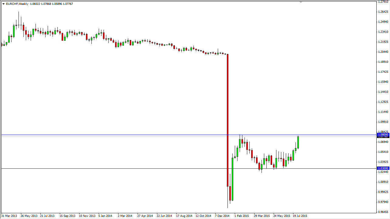 اليورو/الفرنك السويسري اليورو/الفرنك السويسري