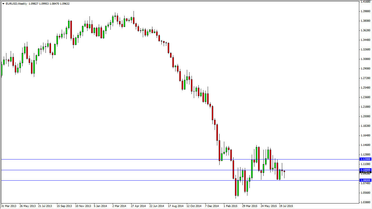 اليورو/الدولار الأمريكي اليورو/الدولار الأمريكي