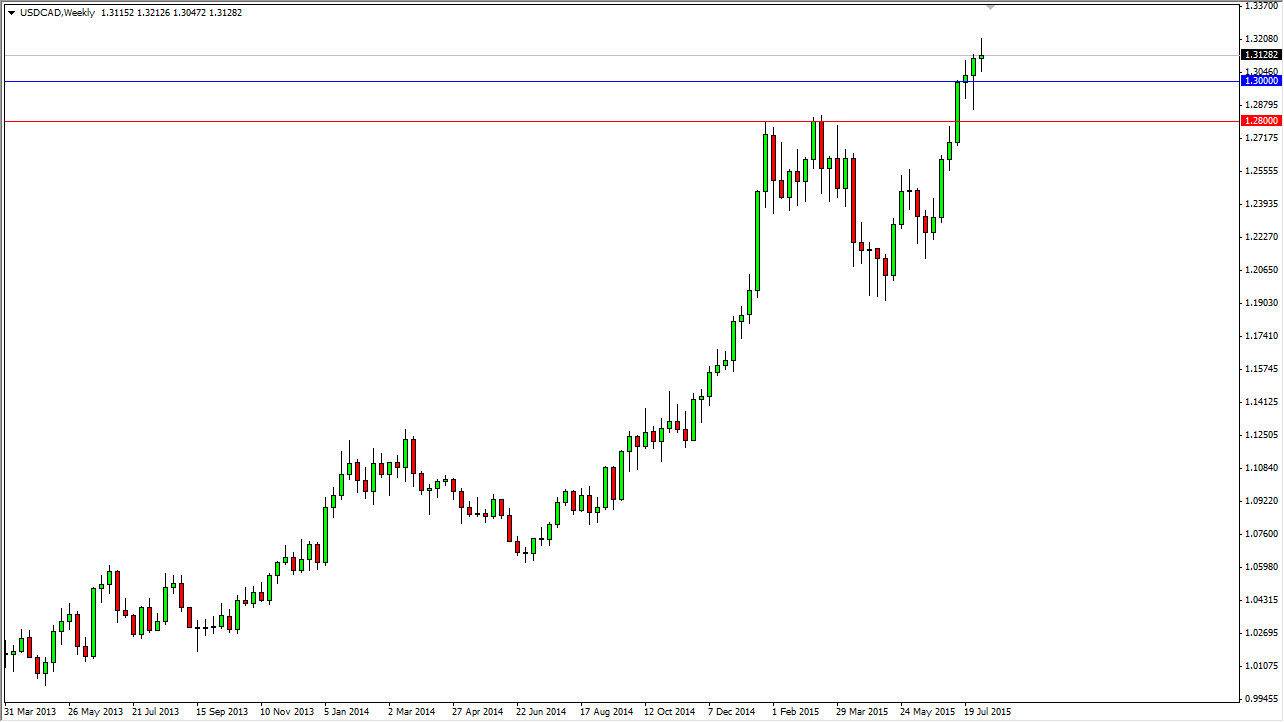 الدولار الأمريكي/الدولار الكندي الدولار الأمريكي/الدولار الكندي