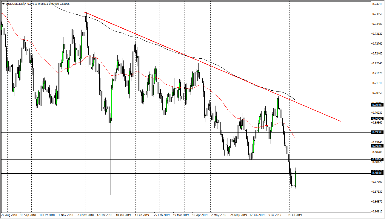 Pronóstico del AUD/USD