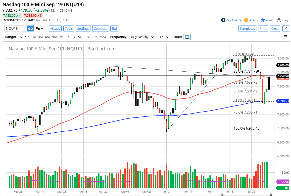 Pronóstico del Nasdaq 100 Pronóstico del Nasdaq 100