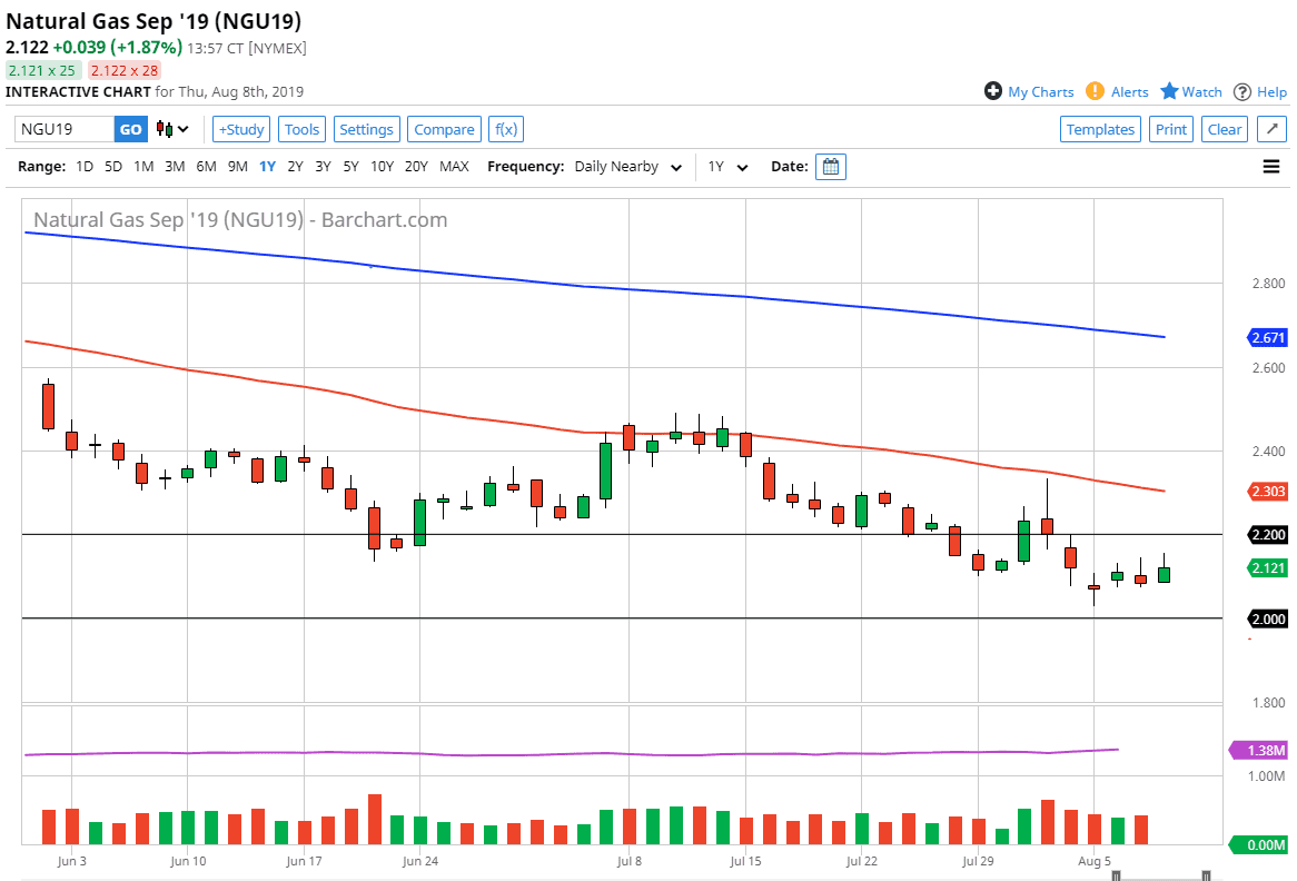 Pronóstico del Gas Natural Pronóstico del Gas Natural
