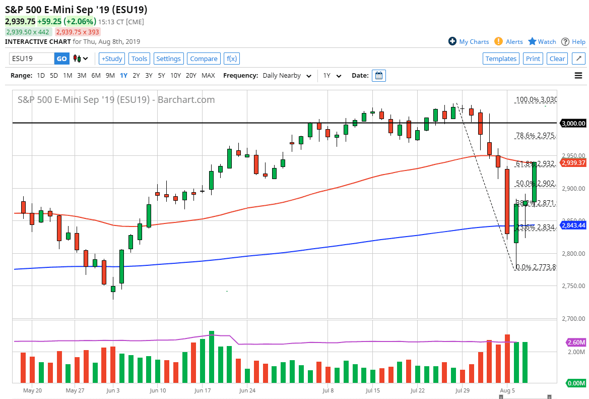 Pronóstico del S&P 500