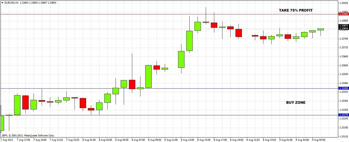 Segnali Forex Euro Dollaro 09 Agosto 2013 Segnali Forex Euro Dollaro 09 Agosto 2013