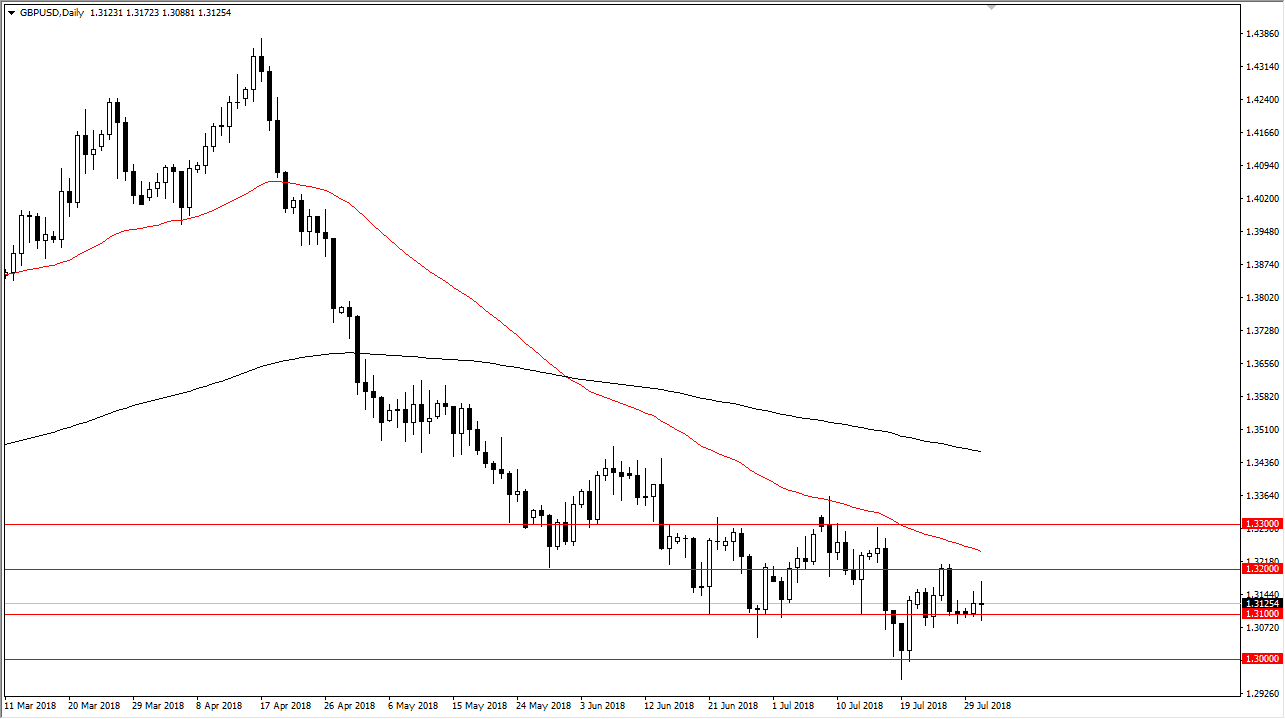 previsioni GBP/USD previsioni GBP/USD
