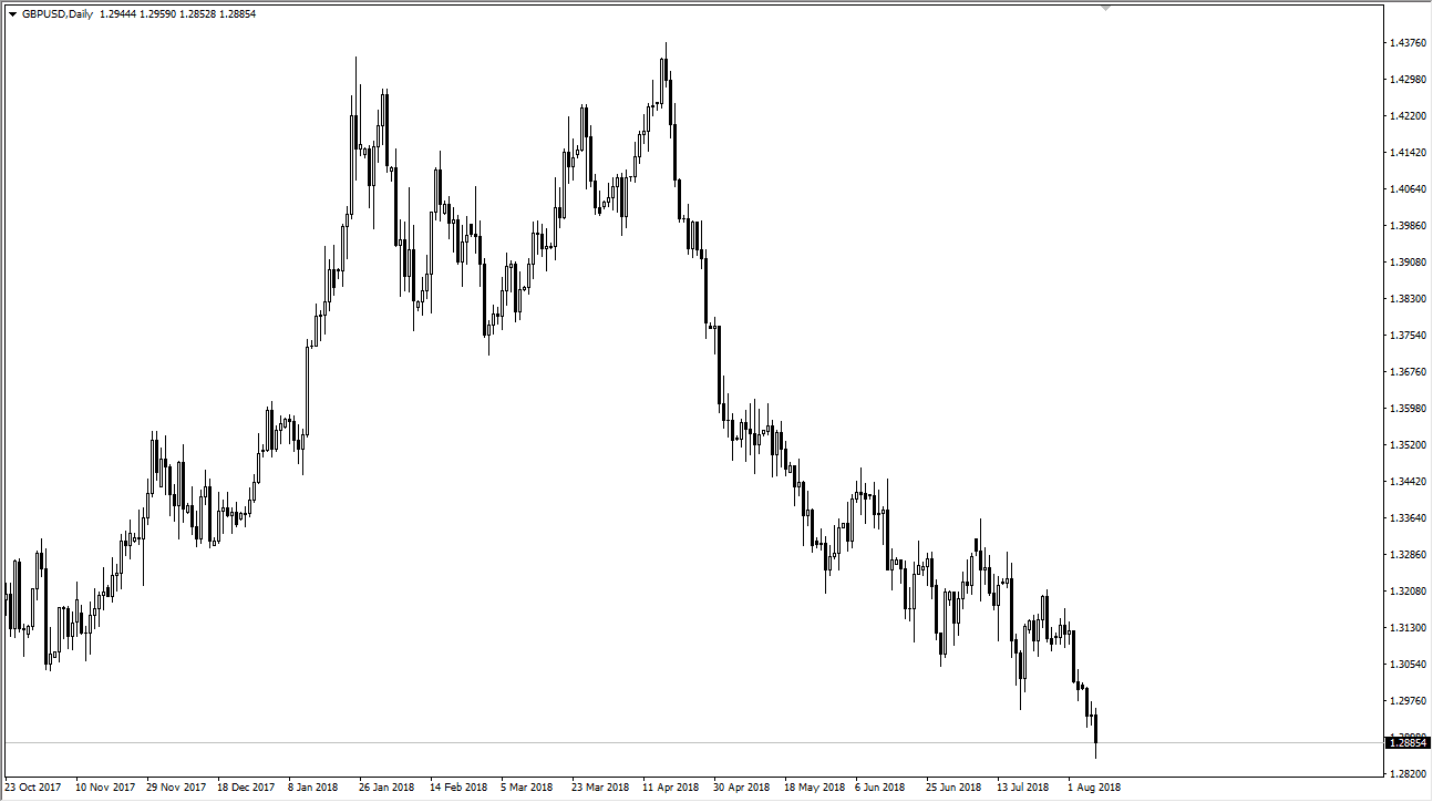 previsioni GBP/USD previsioni GBP/USD