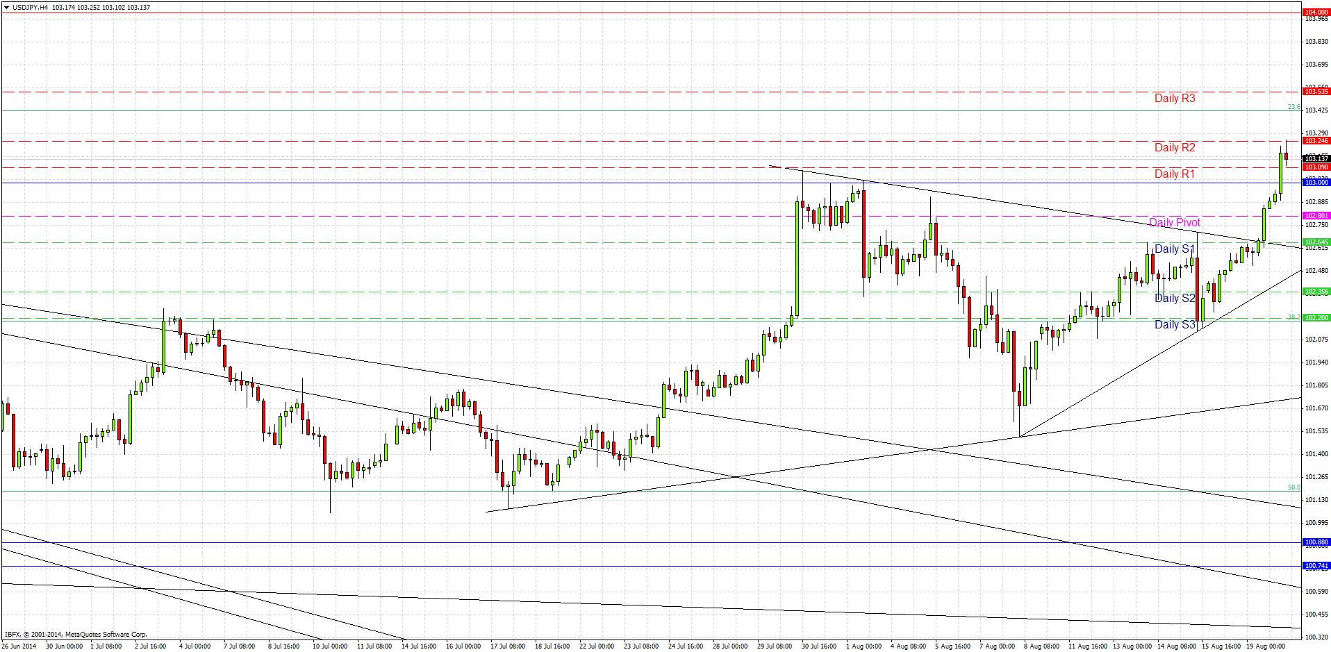 USDJPY USDJPY 82014