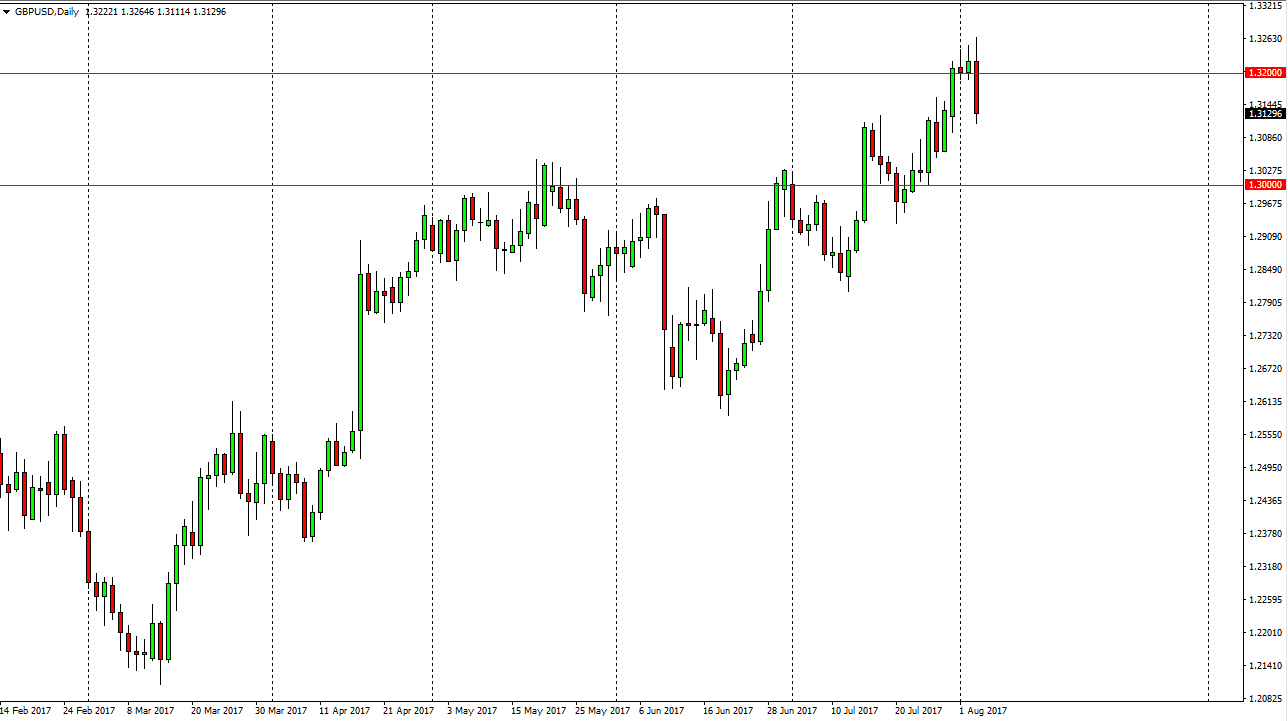 GBP/USD Daily