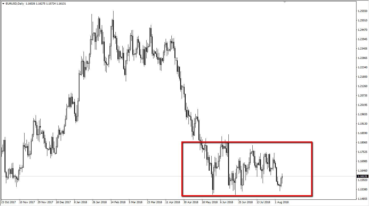 previsioni EUR/USD previsioni EUR/USD