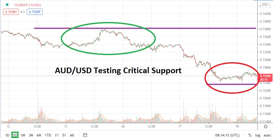 Análisis Técnico del AUD/USD Análisis Técnico del AUD/USD