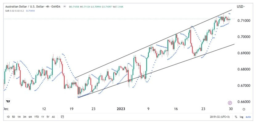 Señal Forex del AUD/USD