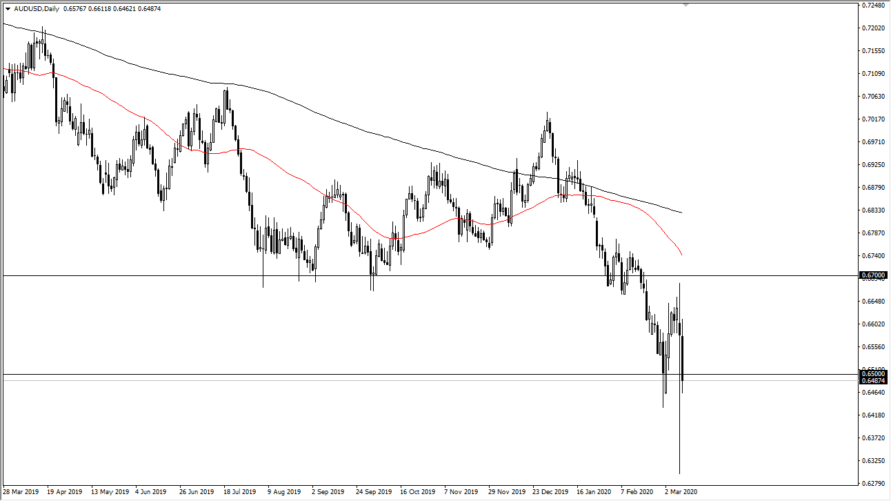 الرسم البياني اليومي لزوج الدولار الأسترالي/الدولار الأمريكي