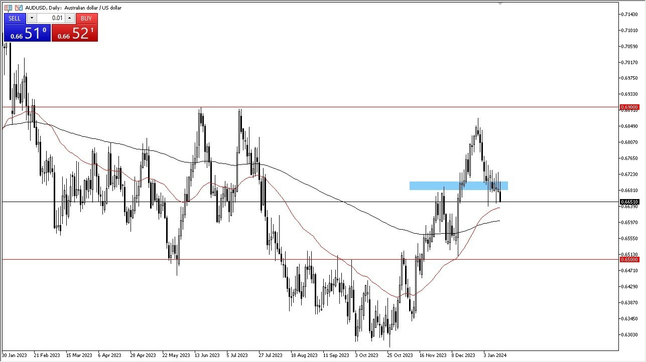AUD/USD Hoy: Pronóstico 16/01 Gráfico | DailyForex.com