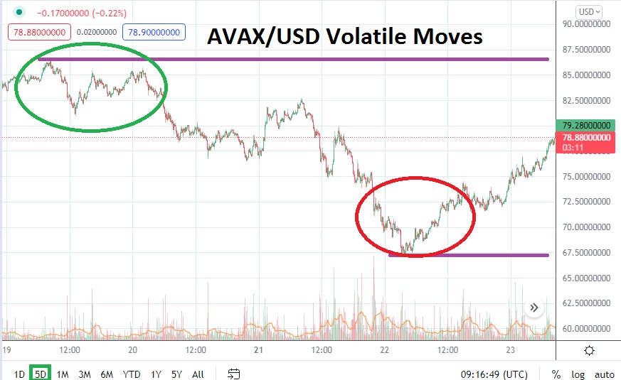 AVAX/USD AVAX/USD