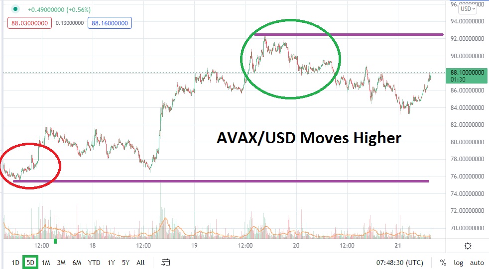 AVAX/USD AVAX/USD