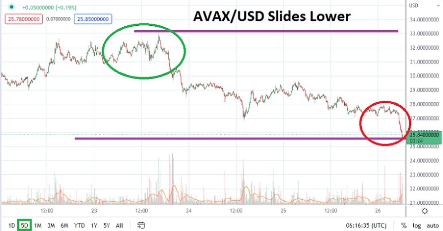AVAX/USD AVAX/USD