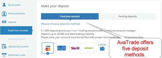 AvaTrade Deposit Methods AvaTrade Deposit Methods