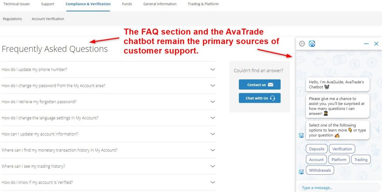 AvaTrade Customer Support AvaTrade Customer Support