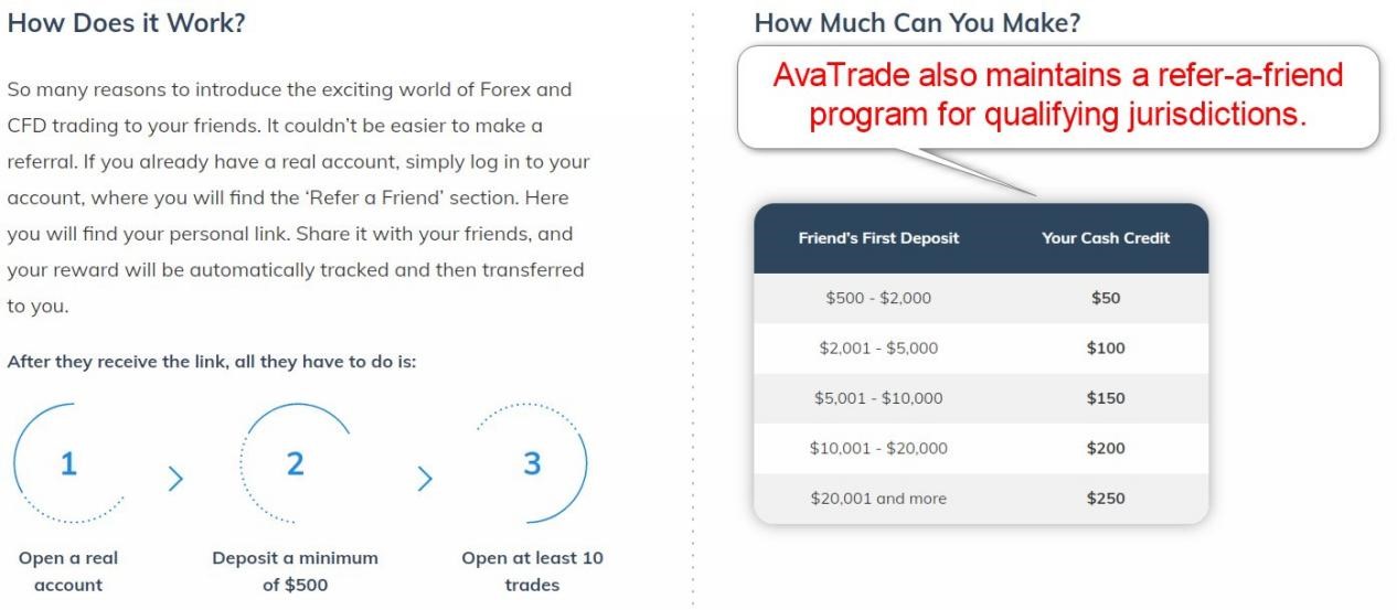 AvaTrade Refer-a-Friend Program AvaTrade Refer-a-Friend Program
