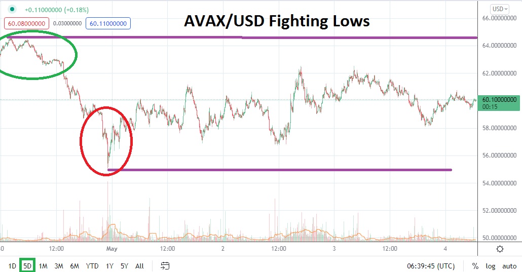 AVAX/USD AVAX/USD