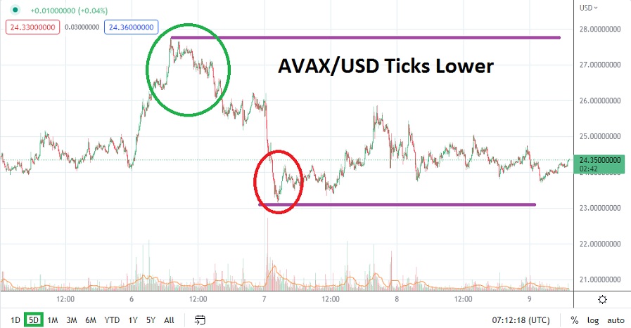 AVAX/USD AVAX/USD