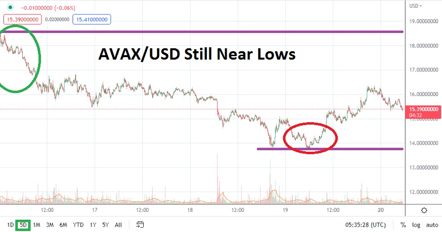 AVAX/USD AVAX/USD