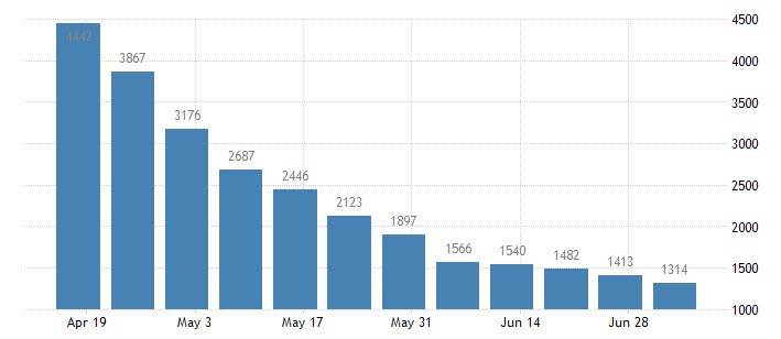 الرسم البياني للذهب منذ منتصف سبتمبر 2011 الرسم البياني للذهب منذ منتصف سبتمبر 2011