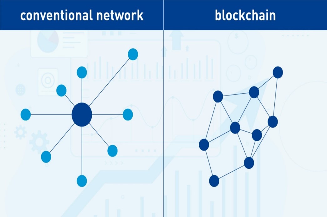 Blockchain vs Conventional Network Blockchain vs Conventional Network