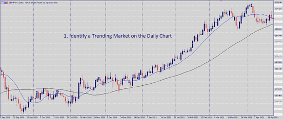 Trade Type: Bearish Pullback Higher Timeframe Trade Type: Bearish Pullback Higher Timeframe