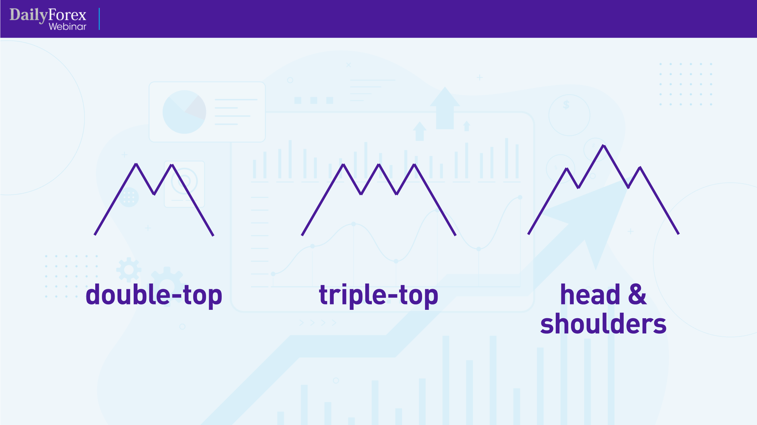 Bearish Reversal Patterns Bearish Reversal Patterns