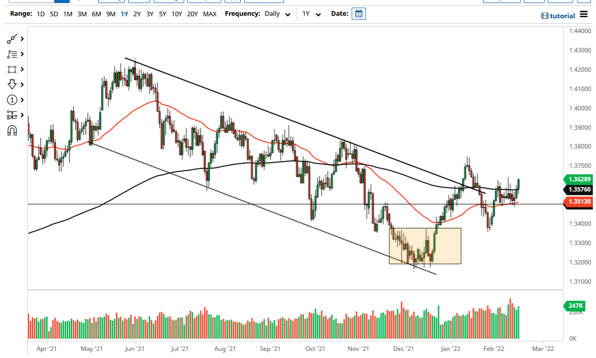 Pronóstico del GBP/USD Pronóstico del GBP/USD