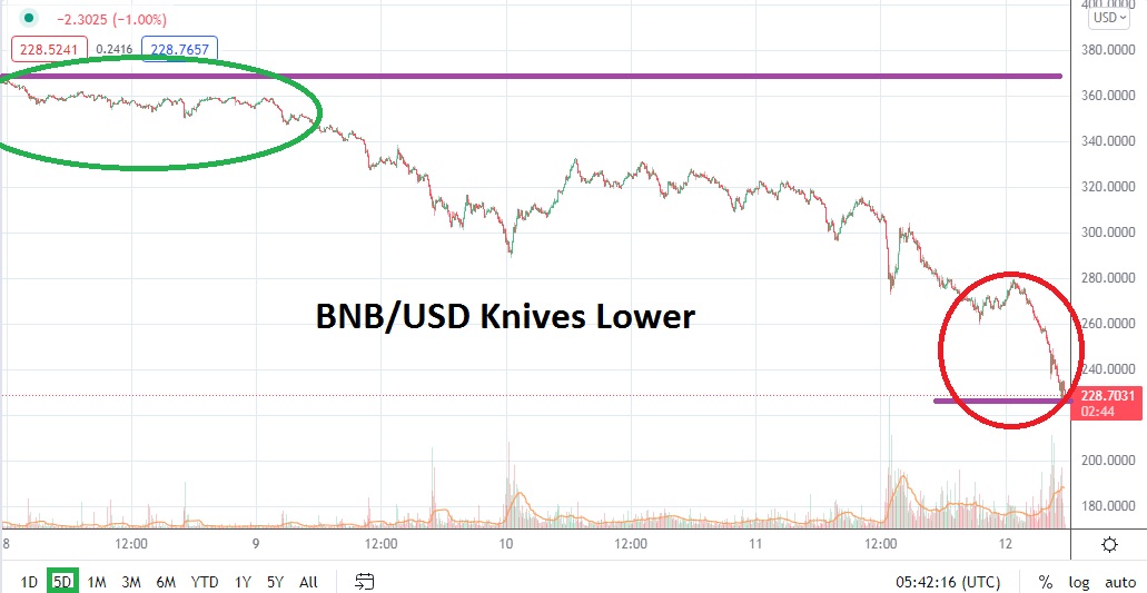 BNB/USD BNB/USD