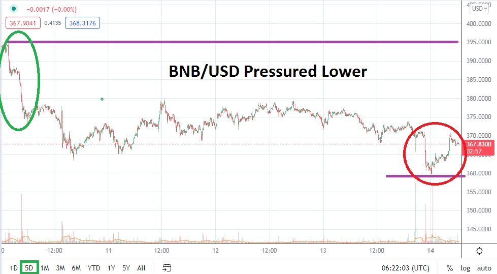 Binance Coin Binance Coin