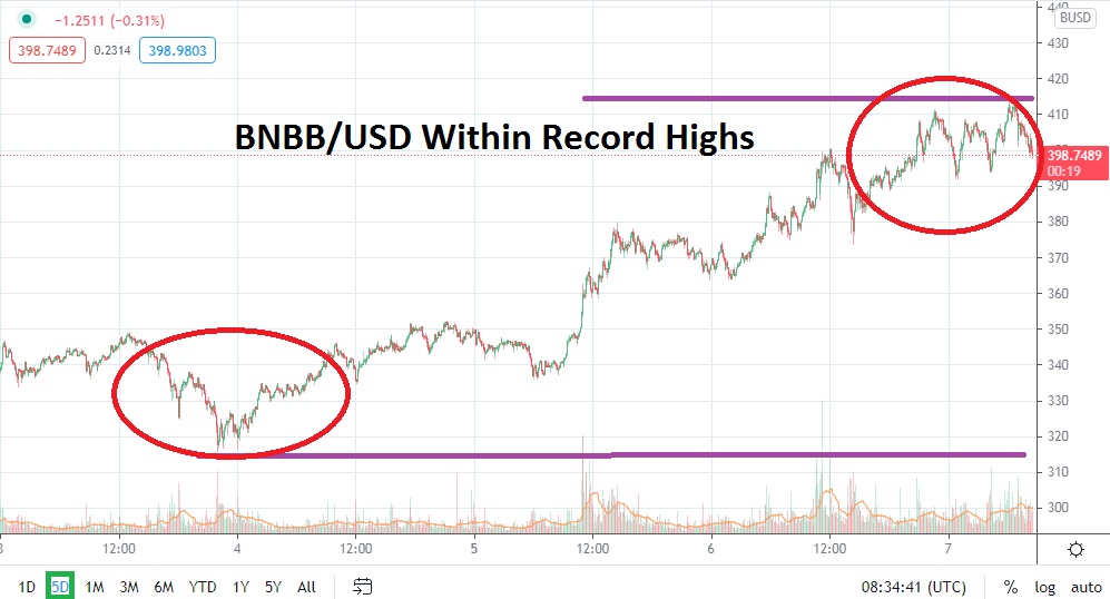 BNBB/USD