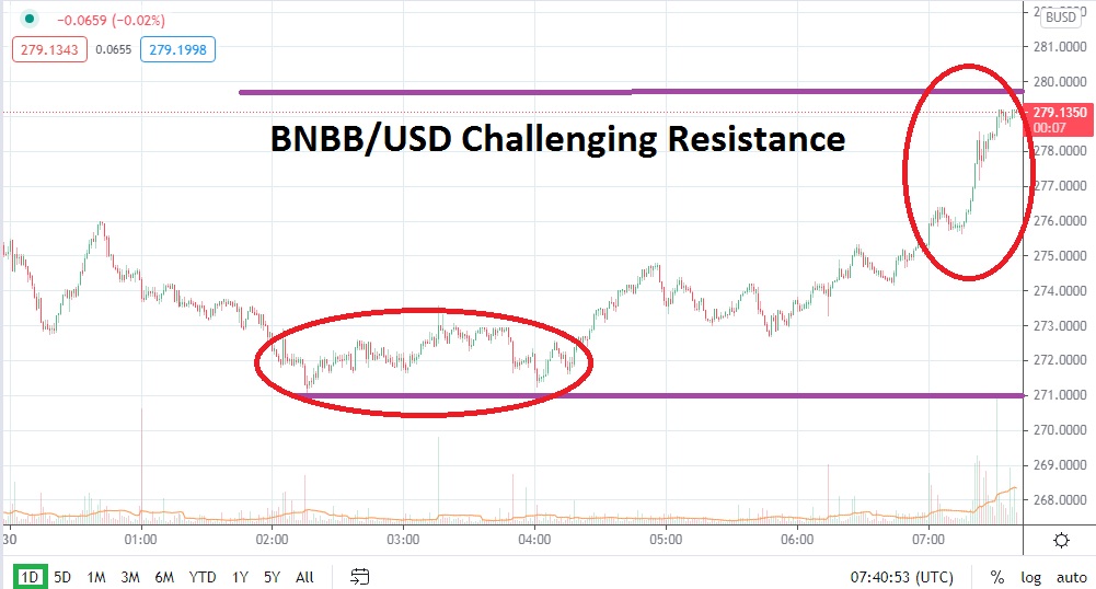 BNBB/USD BNBB/USD